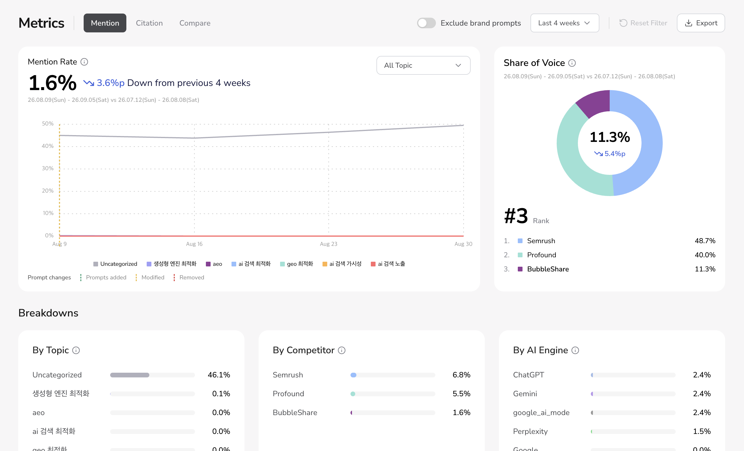 Metrics 화면의 Mention 탭